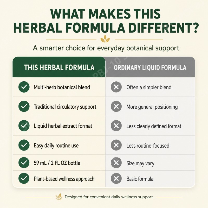 Herbal Wellness Drops Traditio - Herbal Wellness Liquid review and price