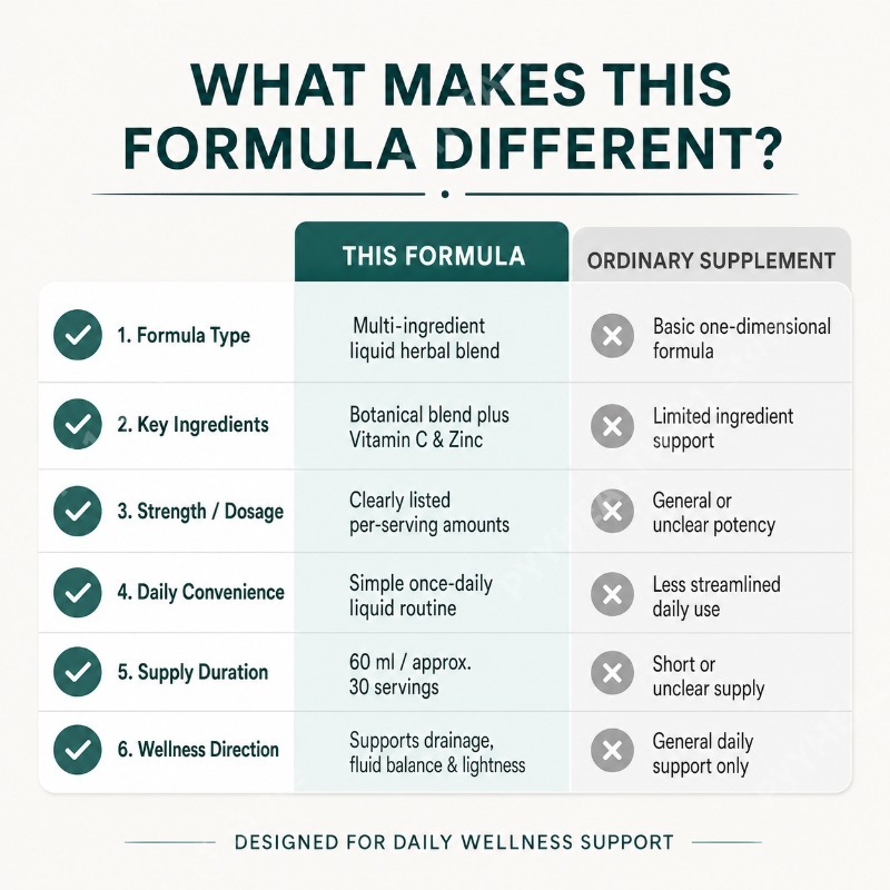 Natural Herbal Liquid Suppleme - Herbal Wellness Liquid review and price
